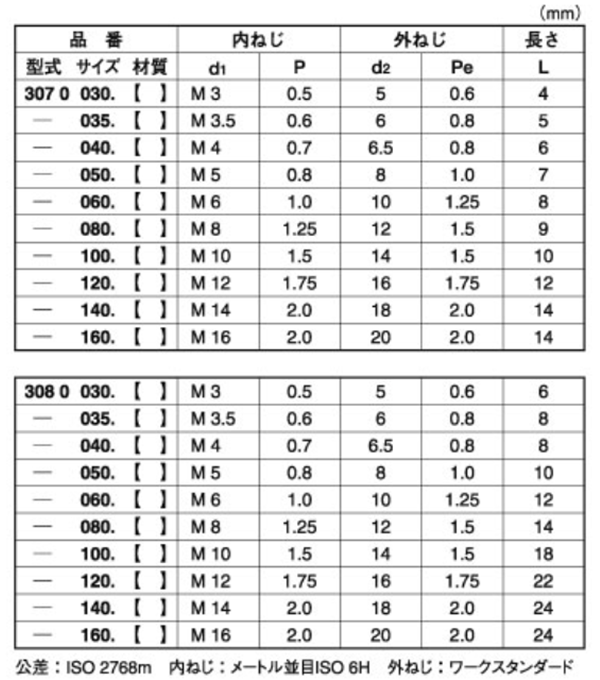 商品詳細 | ねじNo1.com | ネジ・ボルト・ナットのオンライン販売 ねじ